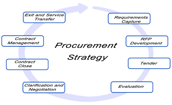 Serex Procurment – Serex Procurement Solutions